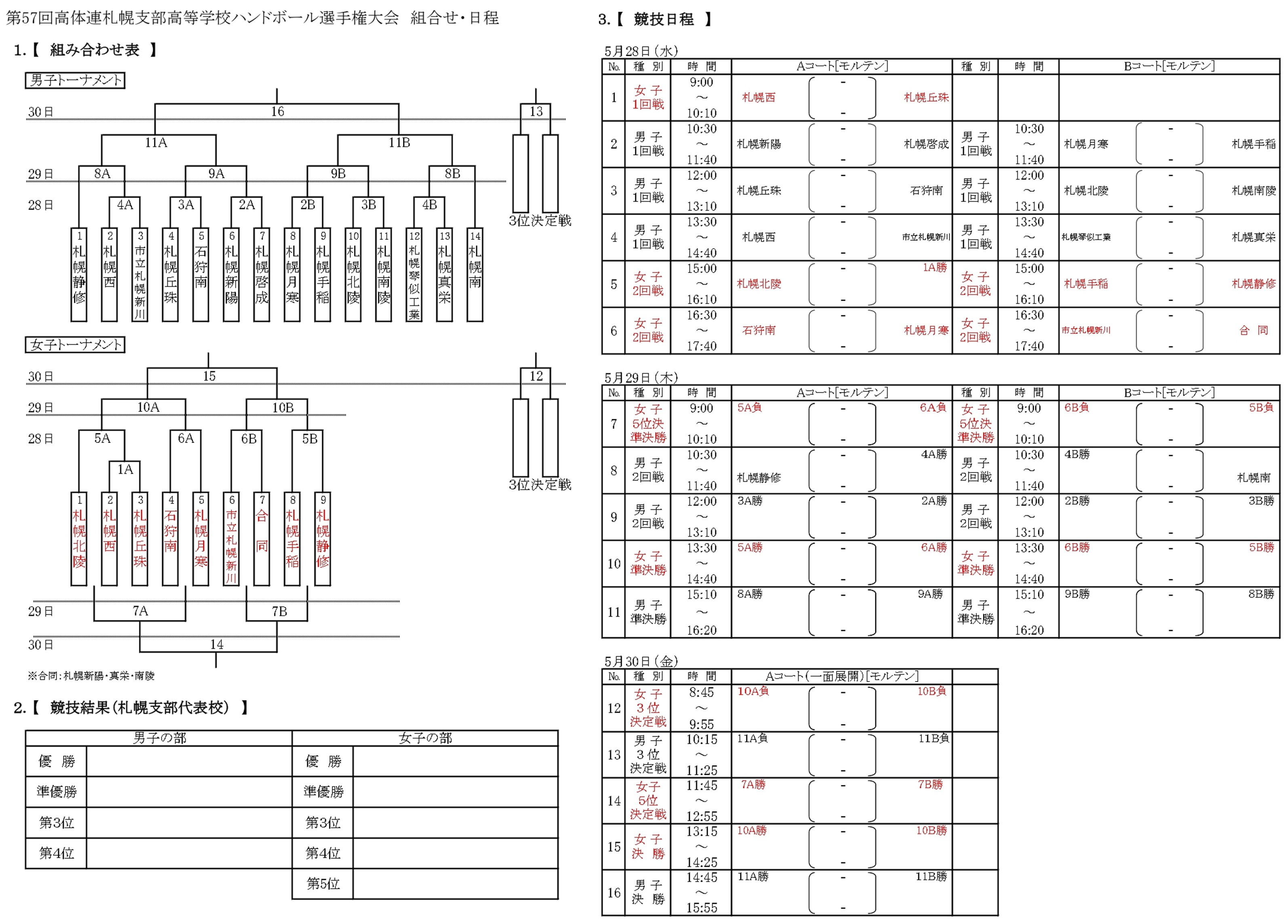 ハンド運営(2025.5.9掲載)