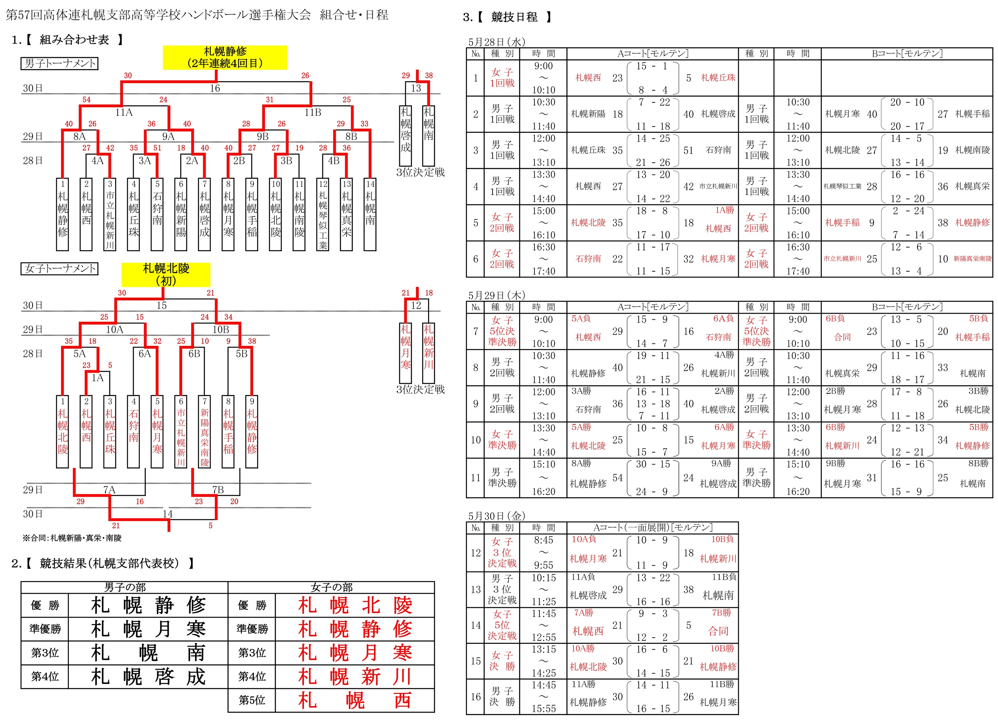 �n���h����(2025.6.3�f��)